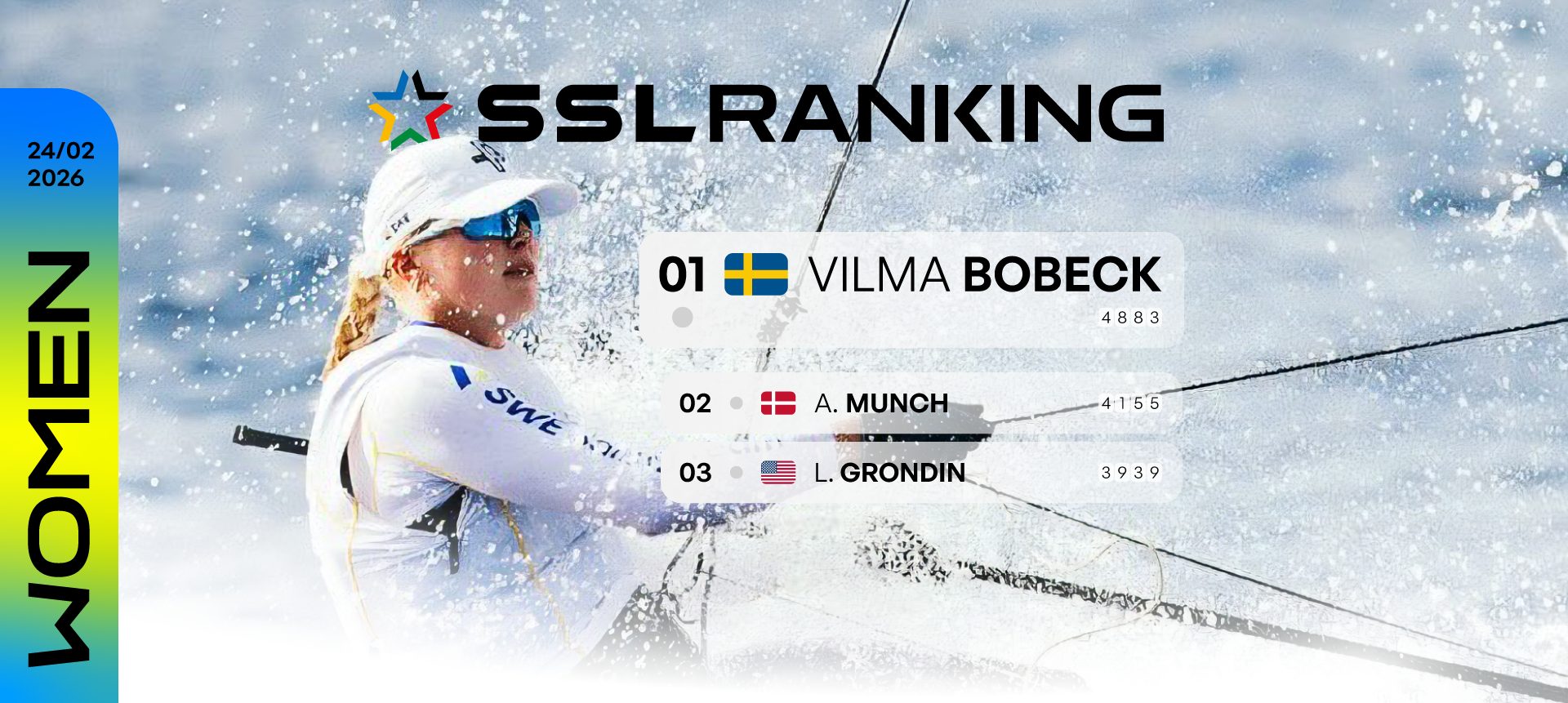 SSL Ranking: Top Women